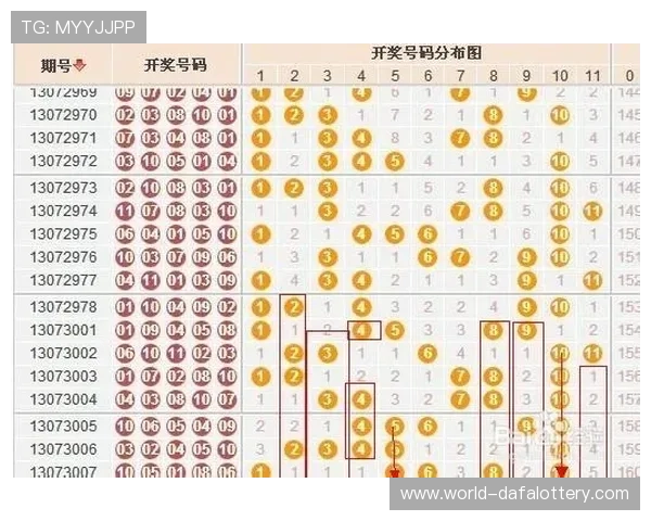 11选5走势图精准分析技巧与冷热号码变化规律实战预测指南