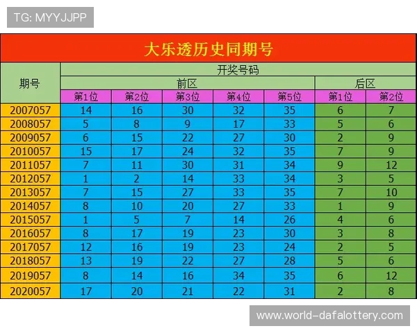 全国热门彩票中奖号码实时查询与历史开奖数据分析指南平台使用技巧